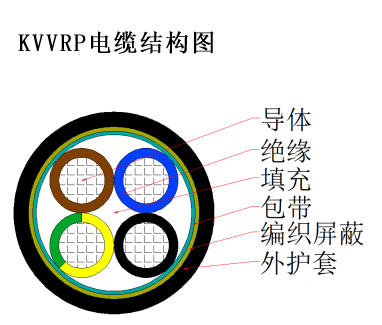 kvvrp電纜結構圖