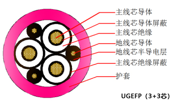 UGEFP線芯圖