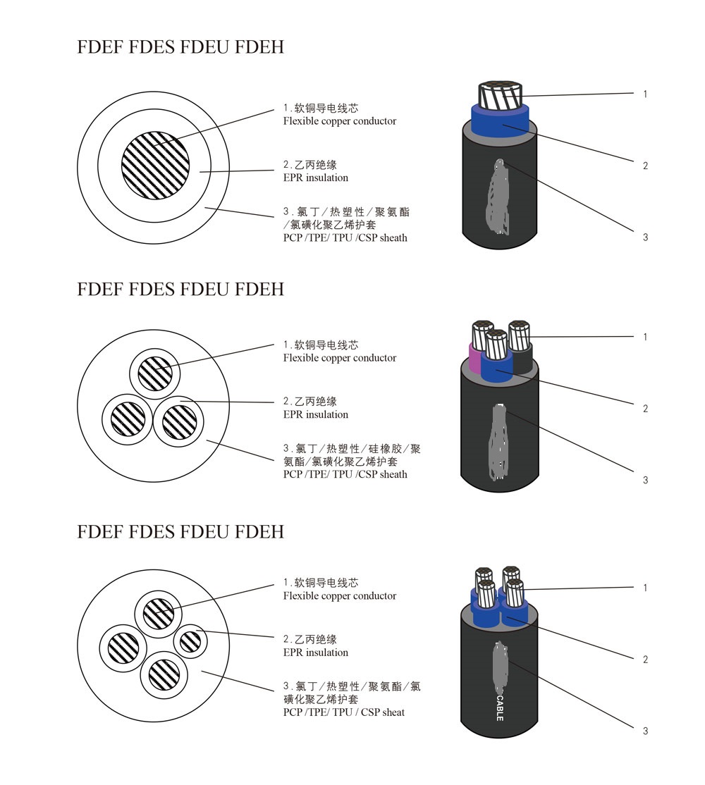 FDEF結(jié)構(gòu)圖