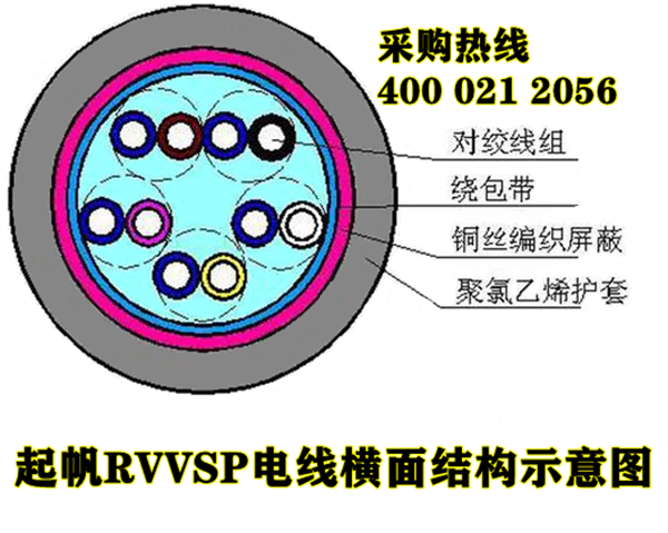 起帆RVVSP屏蔽線結構圖